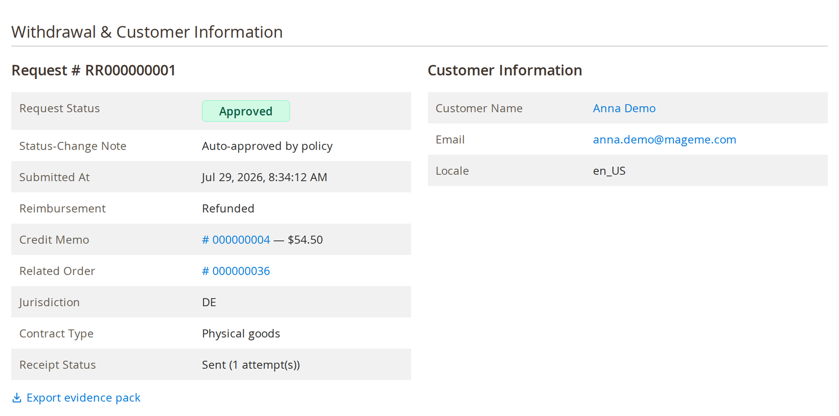 A withdrawal request in the Magento admin after an automatic decision, showing status Approved, the note Auto-approved by policy and the linked credit memo