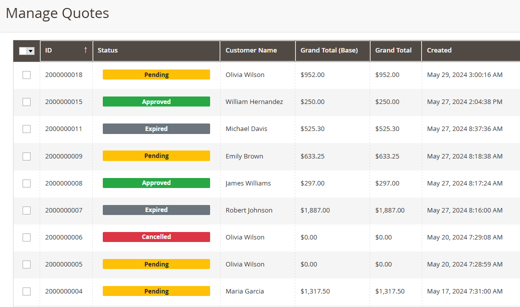 EasyQuote quotes grid in Magento 2 admin with status, customer, and total columns